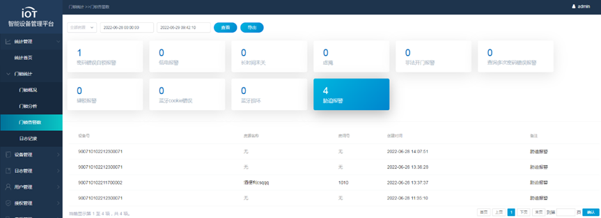 2024智能设备管理平台——开启6G时代的管理新纪元插图3